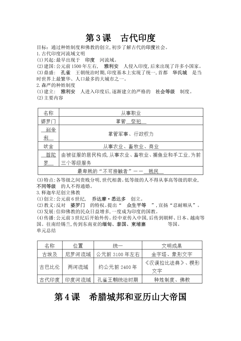 古代埃及 历史知识点梳理汇总_第2页