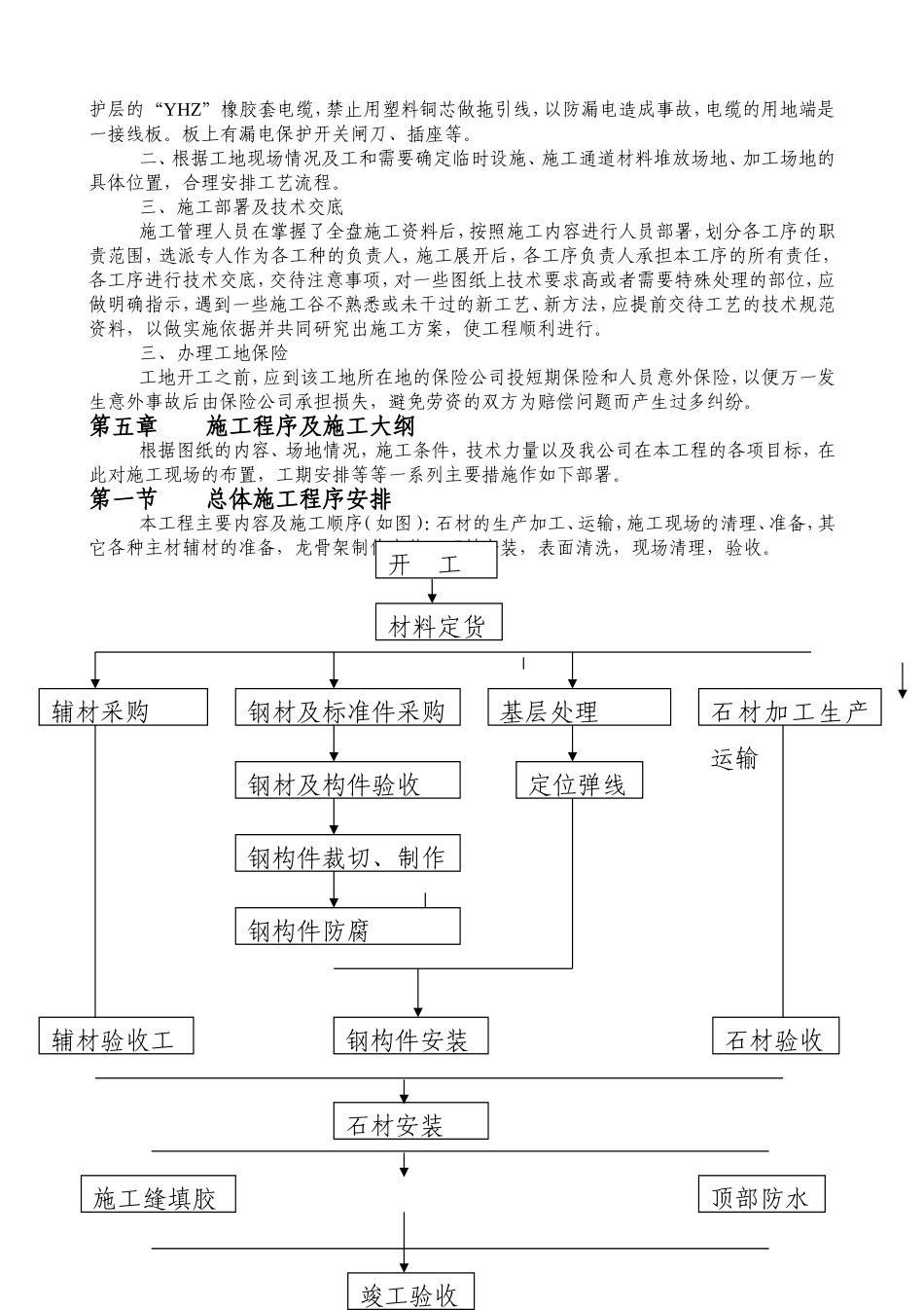 广场12-13栋石材施工方案_第3页