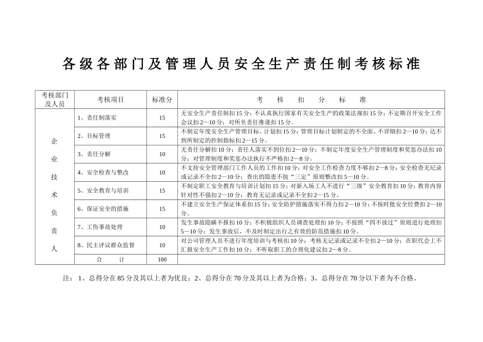 各级各部门及管理人员安全生产责任制考核标准_第2页