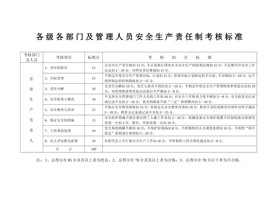 各级各部门及管理人员安全生产责任制考核标准_第3页