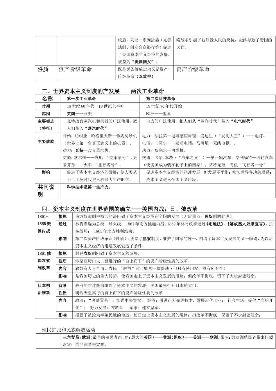 九年级上册 世界近代史 知识点梳理汇总_第2页