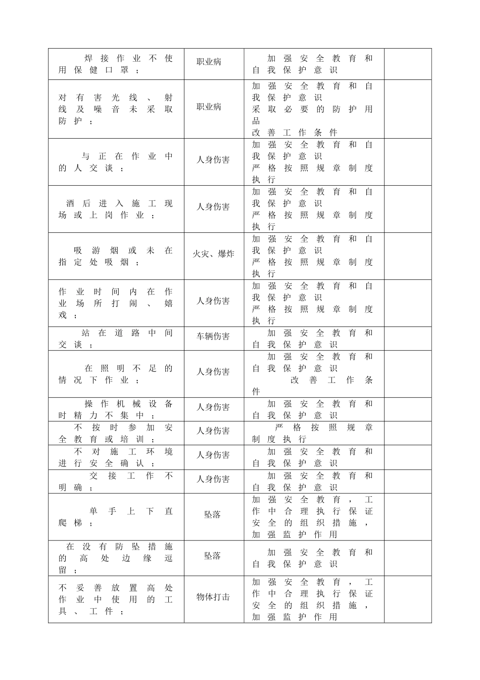 国林木业城投资有限公司生产过程中人的不安全行为辨识和控制措施_第2页