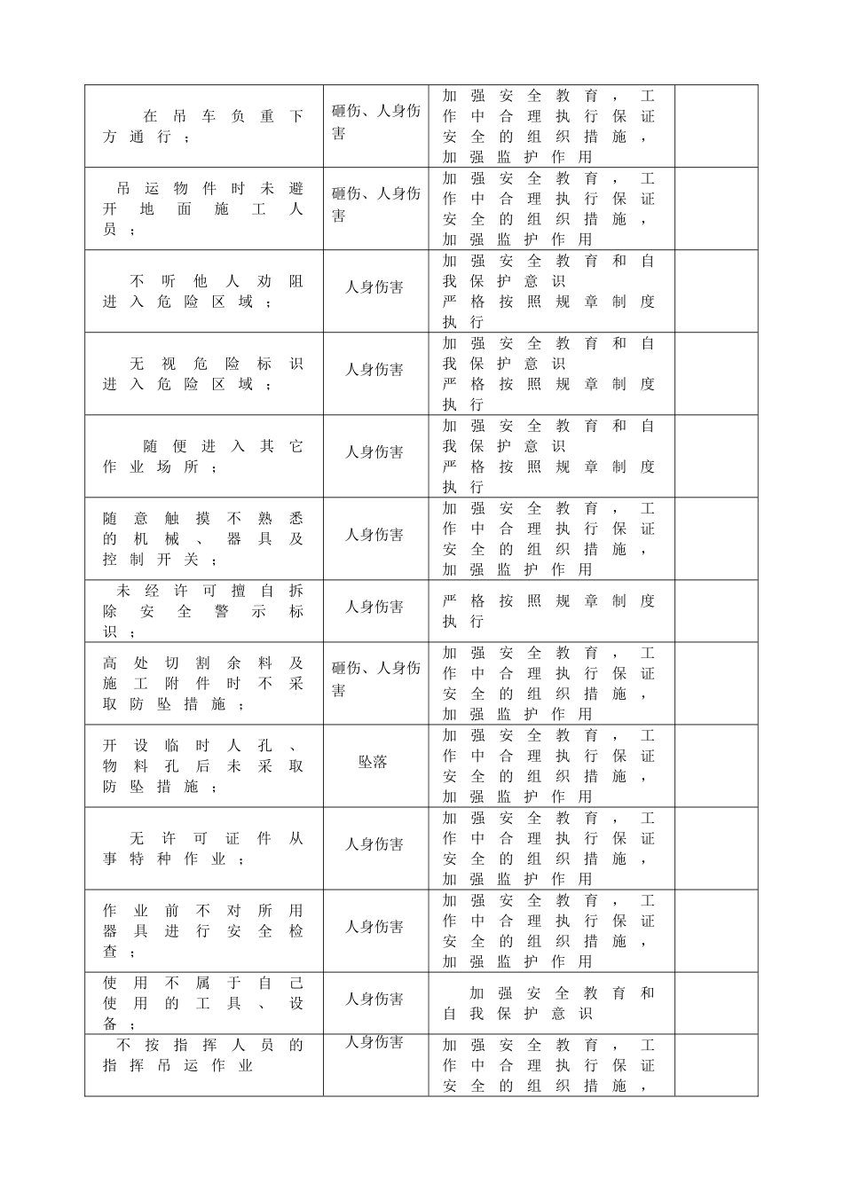 国林木业城投资有限公司生产过程中人的不安全行为辨识和控制措施_第3页