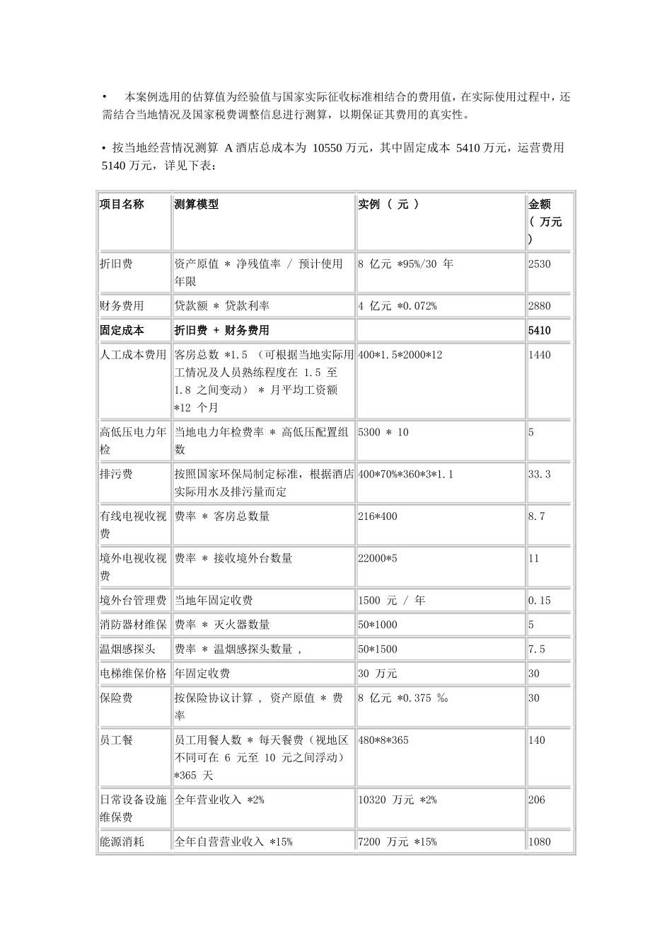 酒店经营收入数据估算_第3页