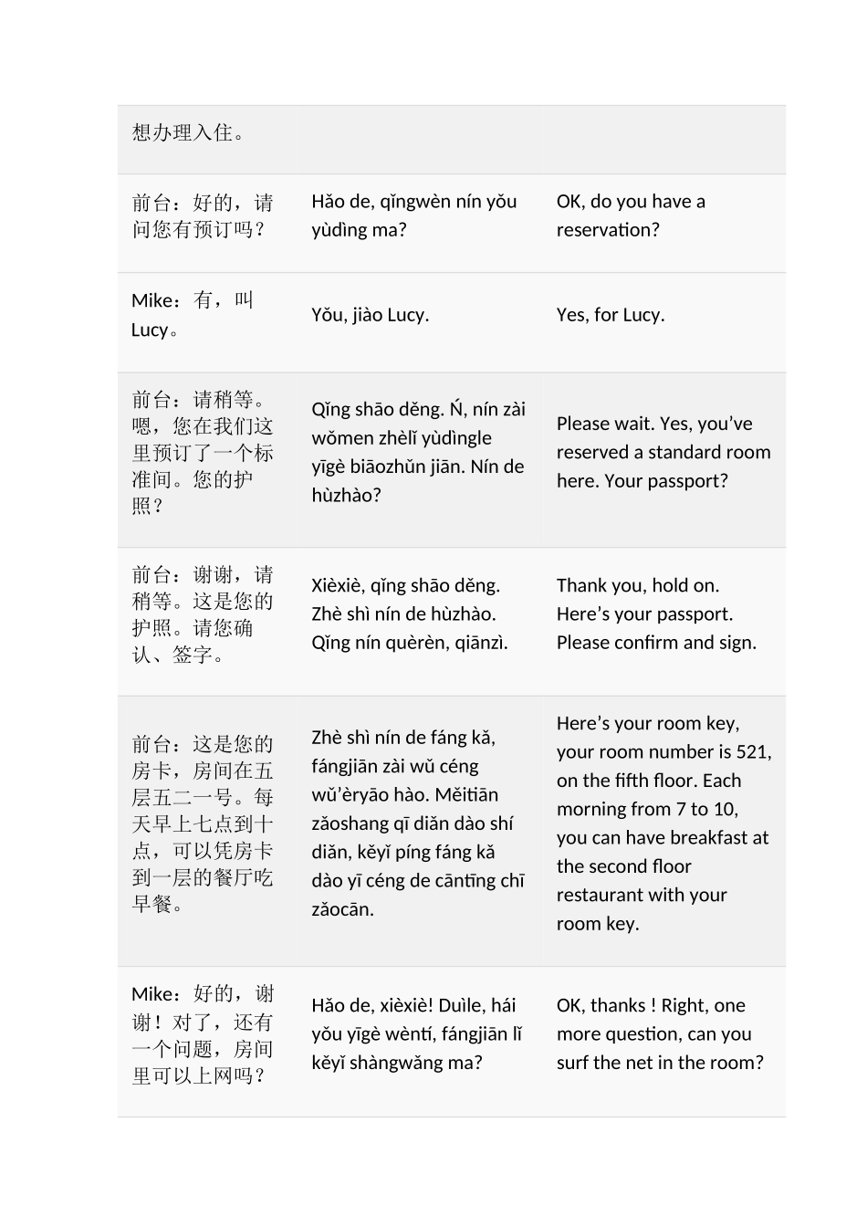 酒店入住注意事项 英语和汉语_第2页