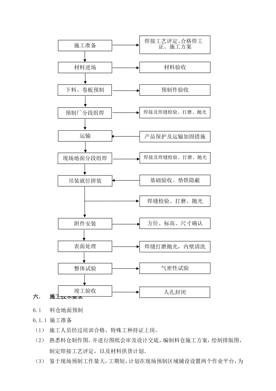炼油乙烯项目后处理设施安装工程施工组织设计_第3页