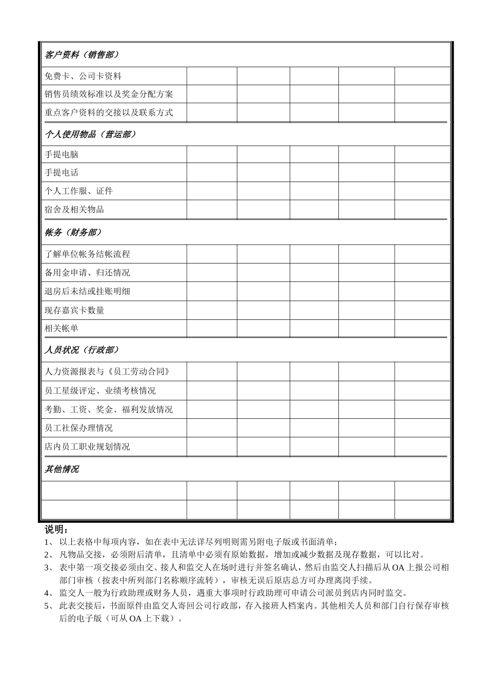 酒店总经理交接表_第2页