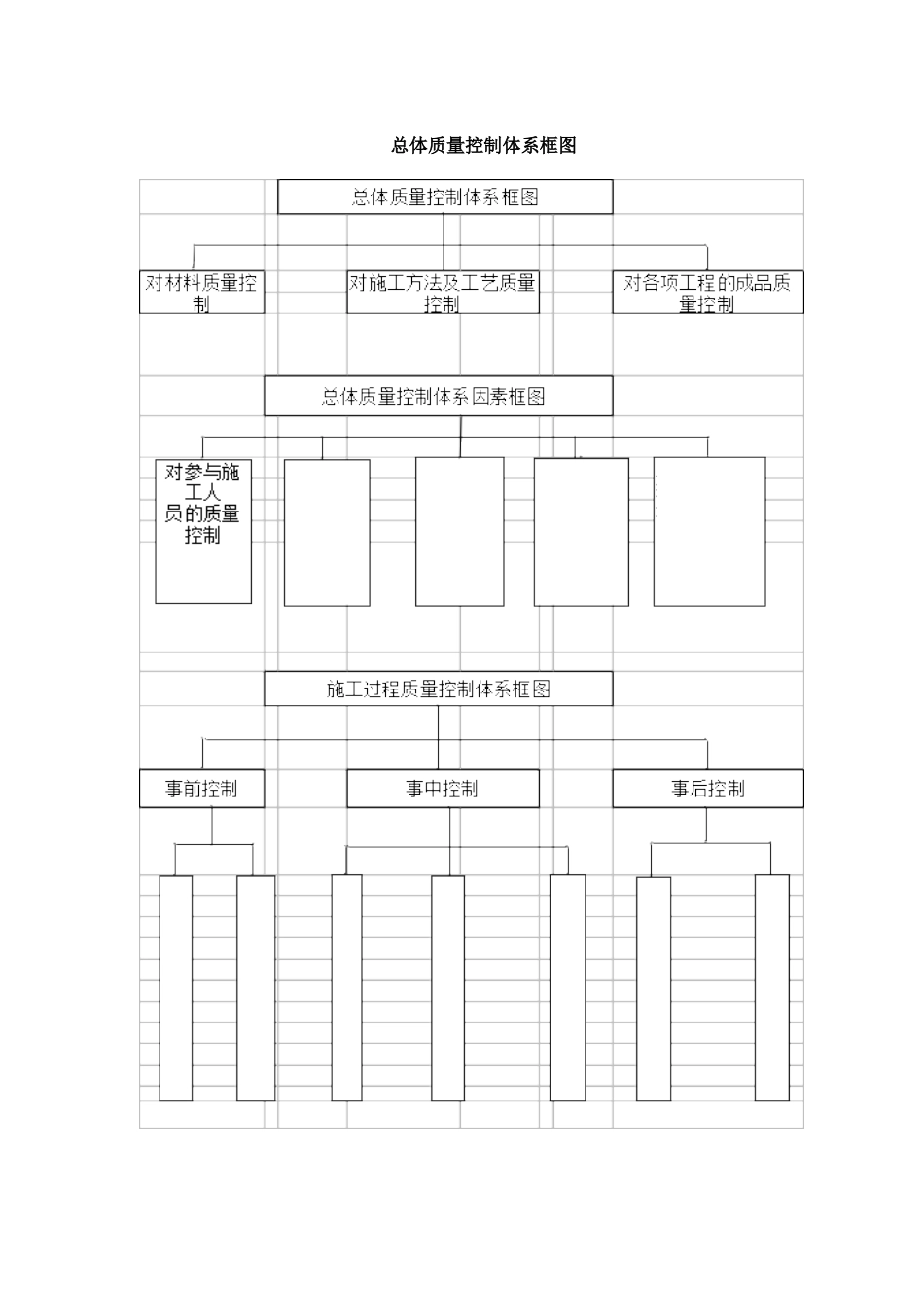 工程质量管理体系及保证措施_第2页