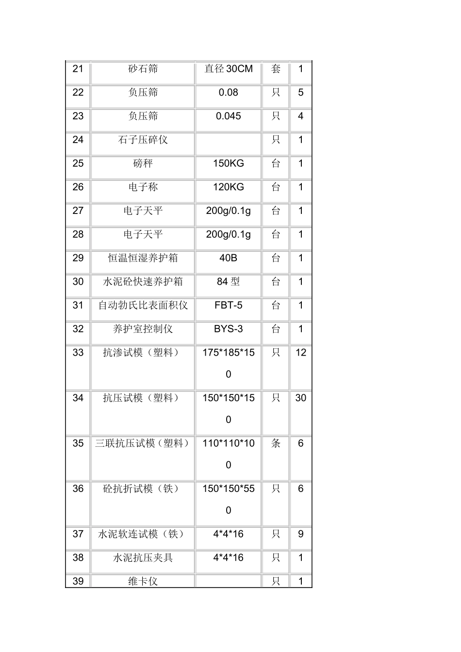混凝土搅拌站化验室设备清单实验室仪器水泥混凝土试验设备_第2页