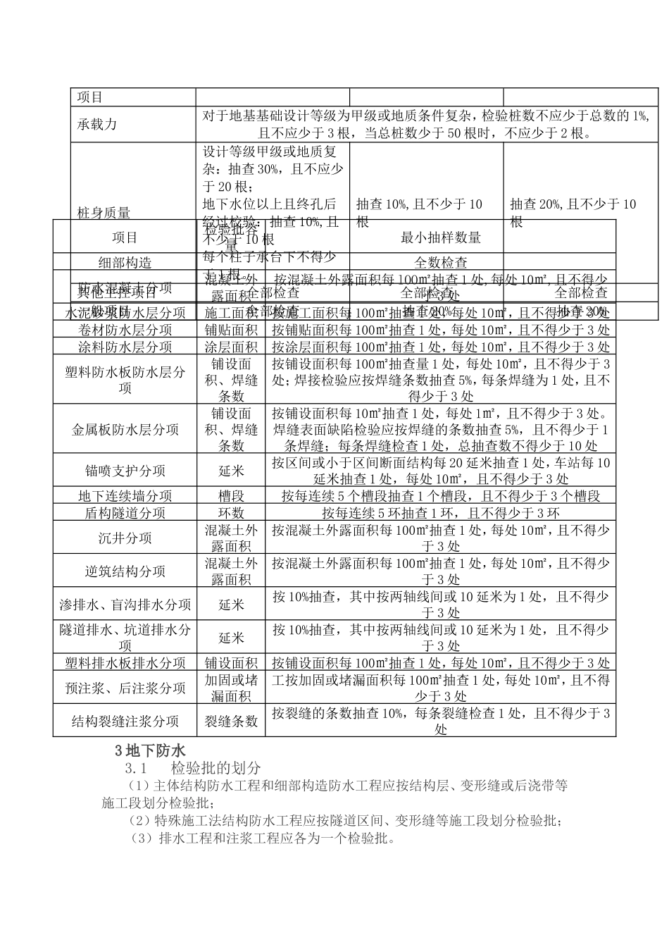 检验批的划分、容量和最小抽样数量总结_第2页