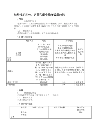 检验批的划分、容量和最小抽样数量总结