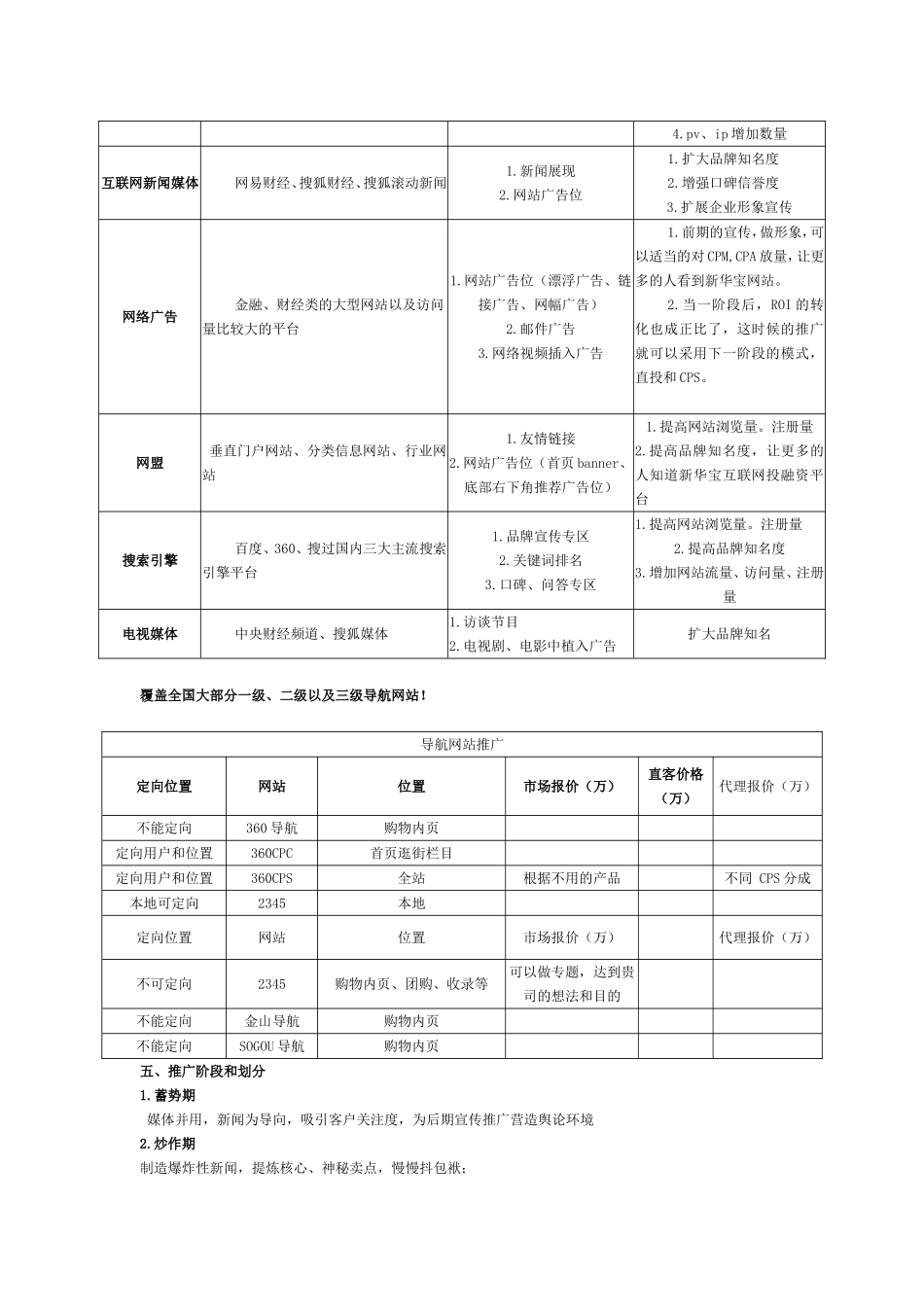 媒体合作推广方案_第2页