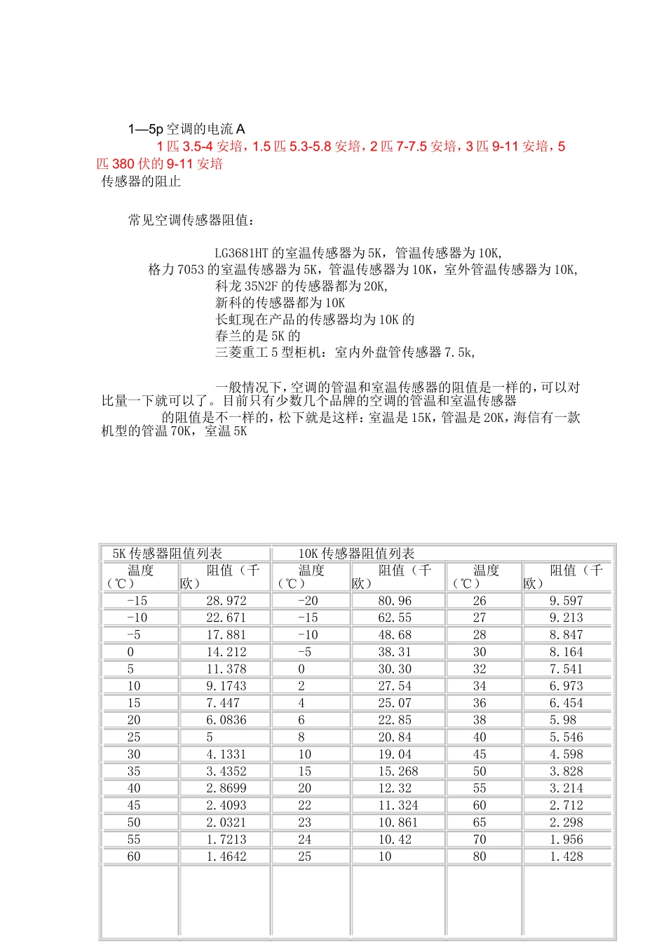 空调故障代码大全（奥克斯）_第3页