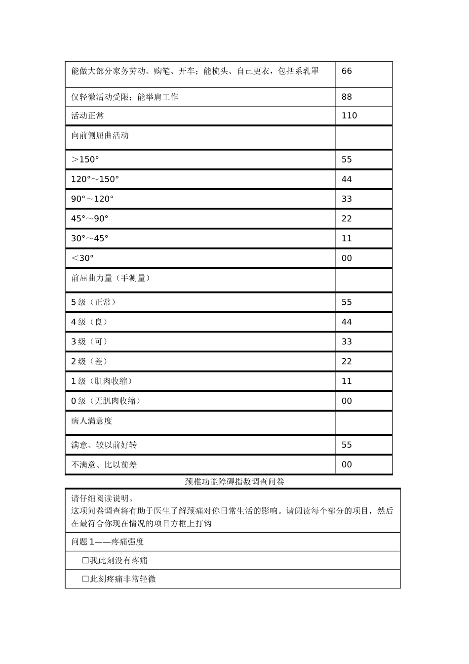 康复评定常用量表 _第2页