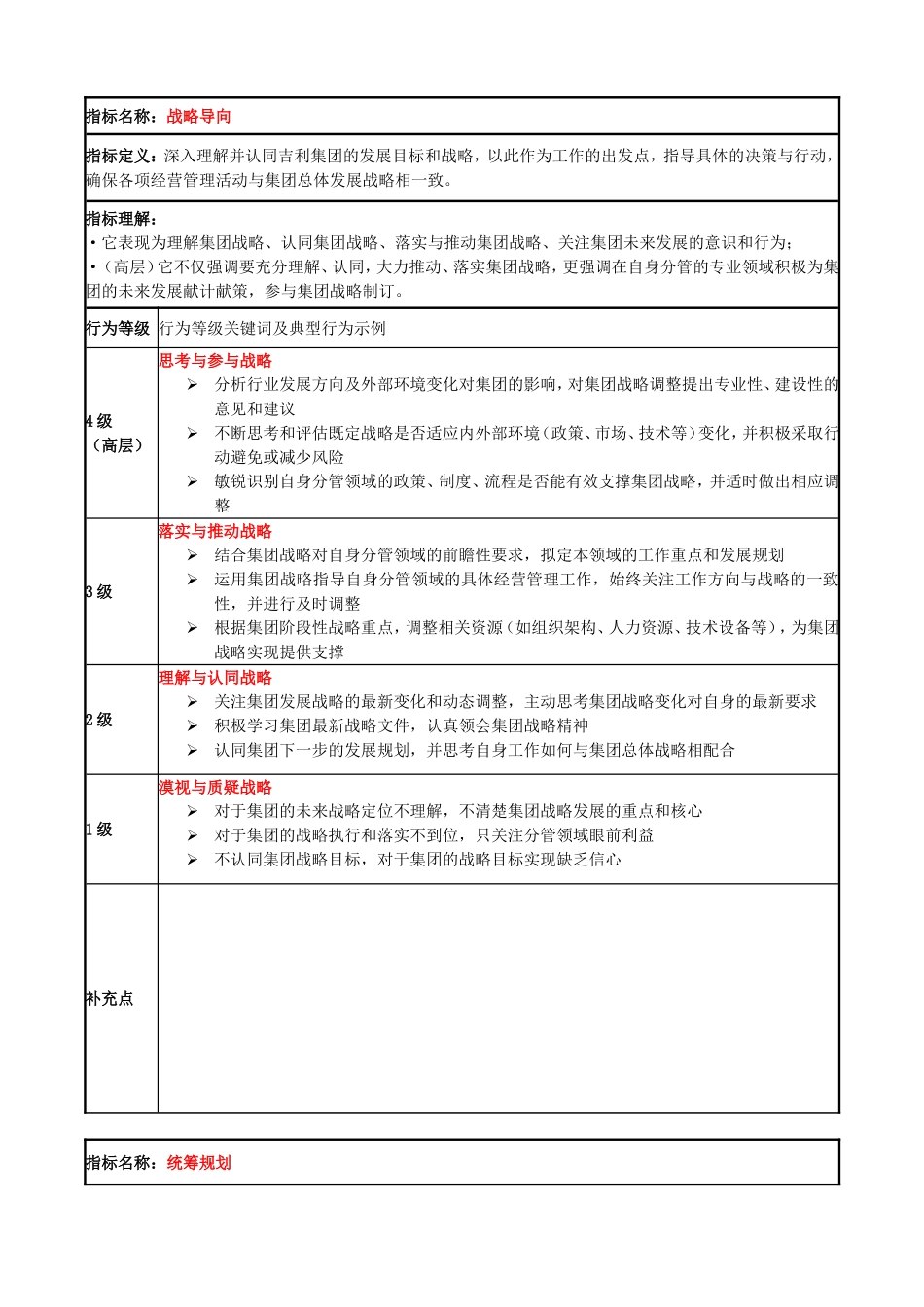 管理人员素质模型（10项素质）全员素质模型（12项素质）_第2页