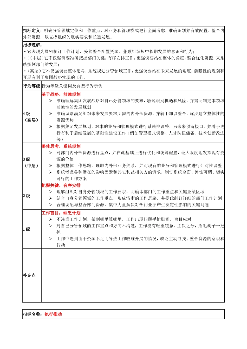 管理人员素质模型（10项素质）全员素质模型（12项素质）_第3页