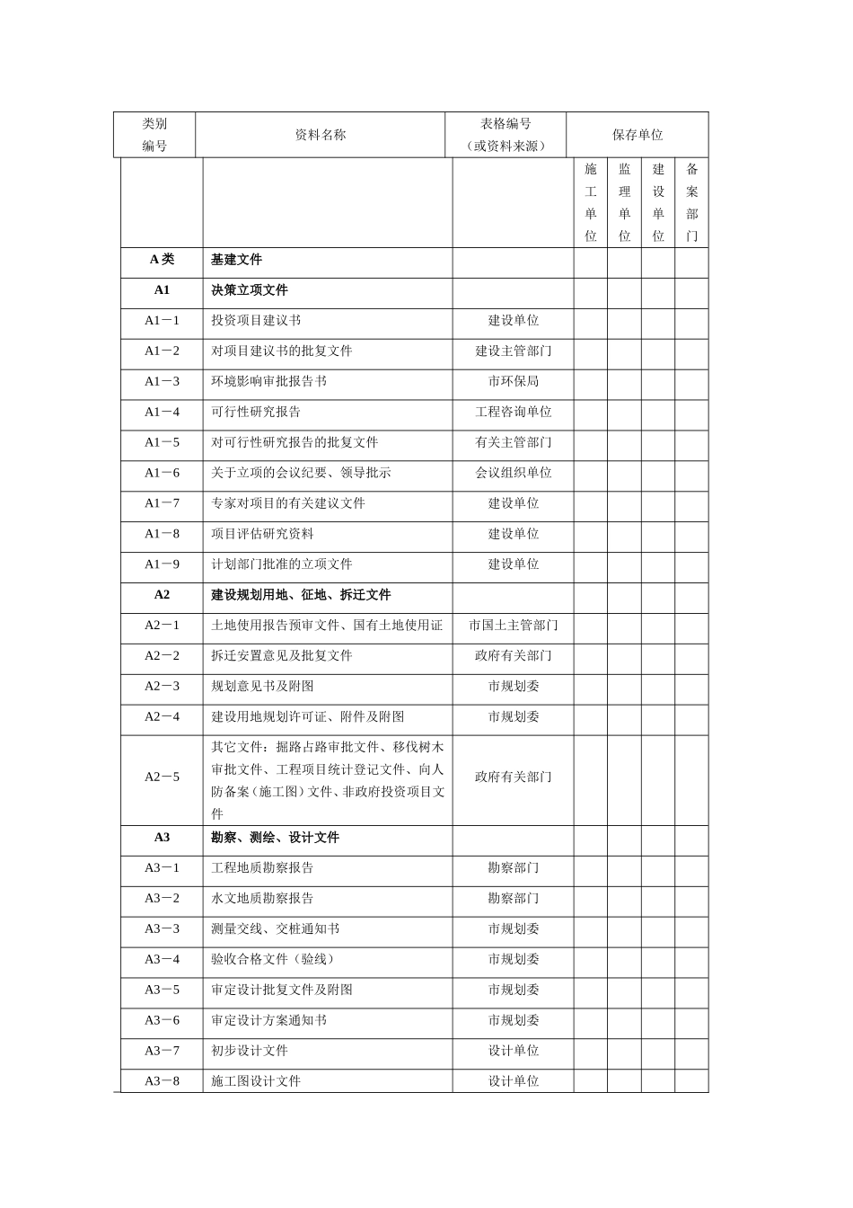 基建文件知识点梳理汇总_第1页
