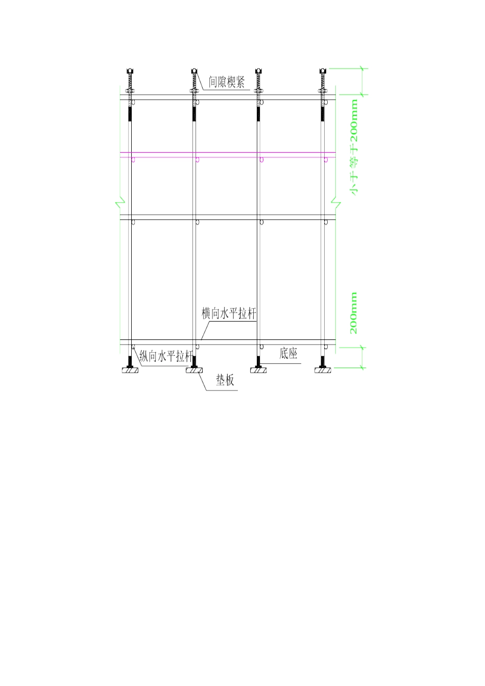 模板支架搭设技术要求_第2页