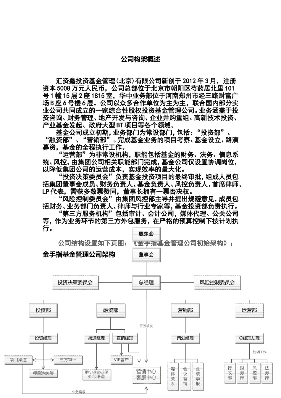 基金管理（北京）有限公司岗位职责说明书_第3页