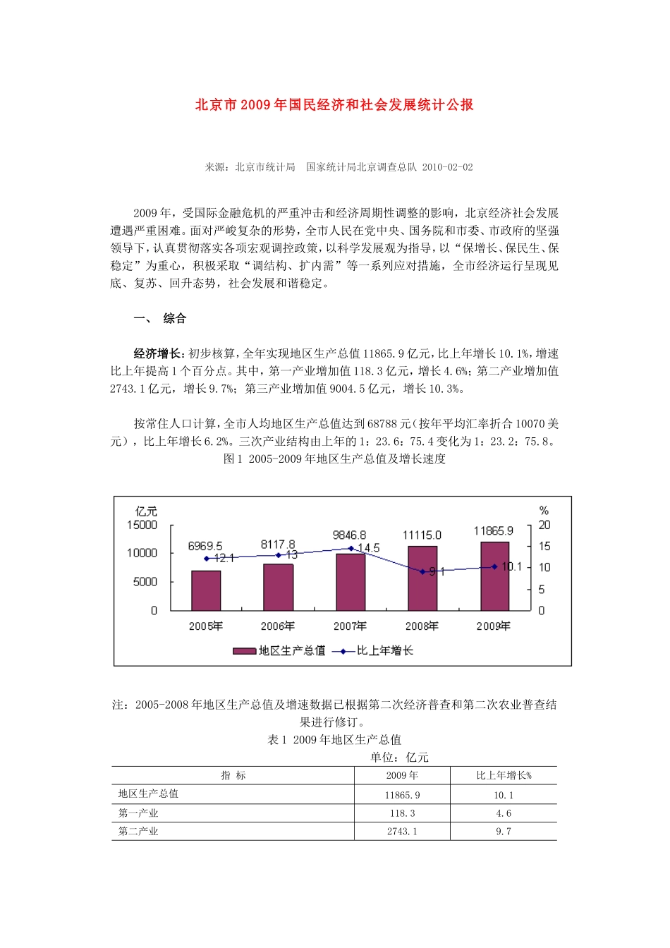 国民经济和社会发展统计公报_第1页