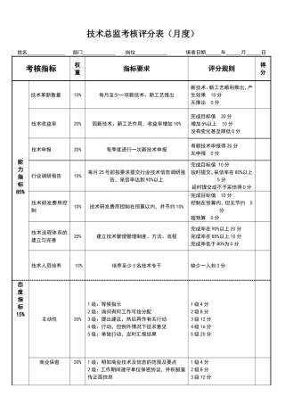 技术总监考核评分表（月度）