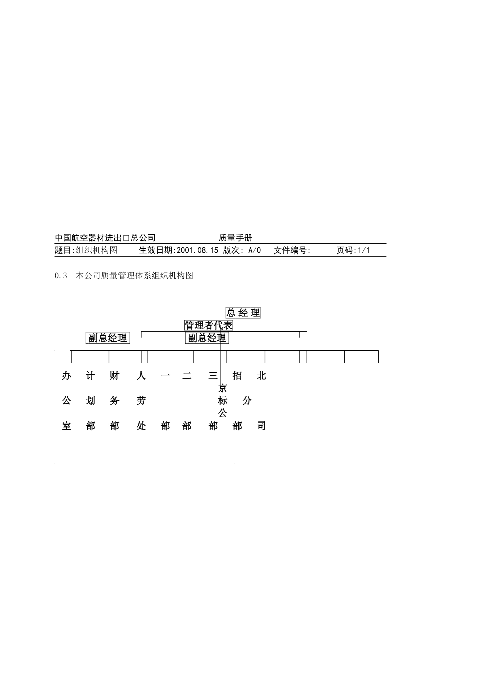 航空器材进出口总公司质量手册_第3页