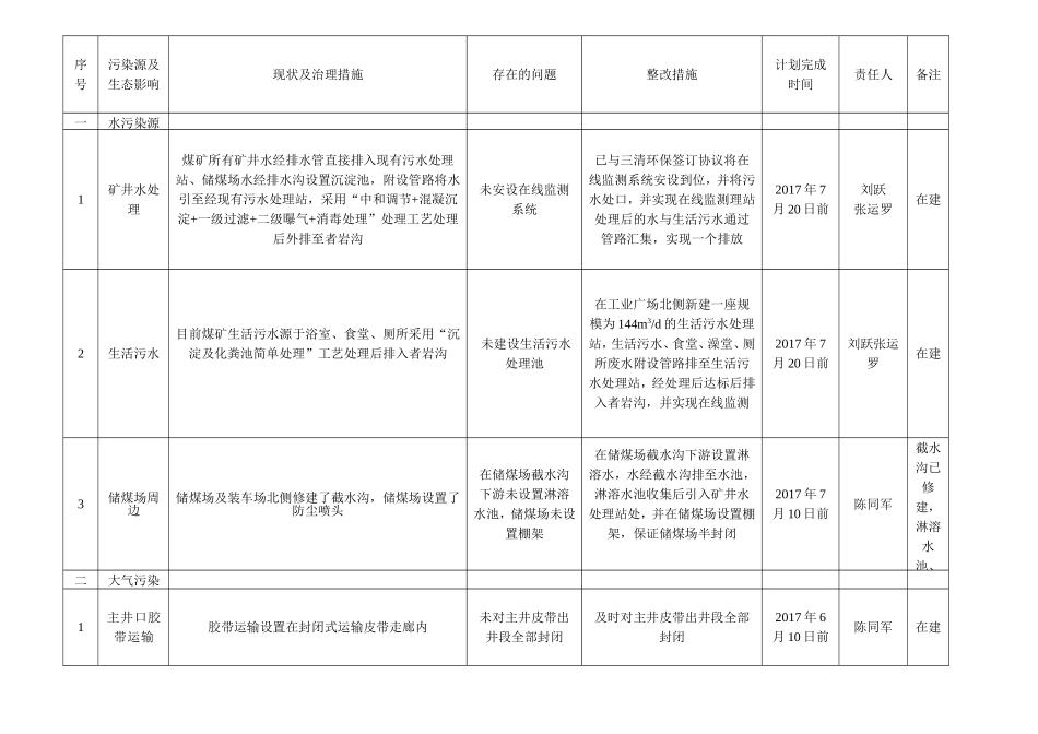 煤矿环境保护自查整改方案及措施_第3页