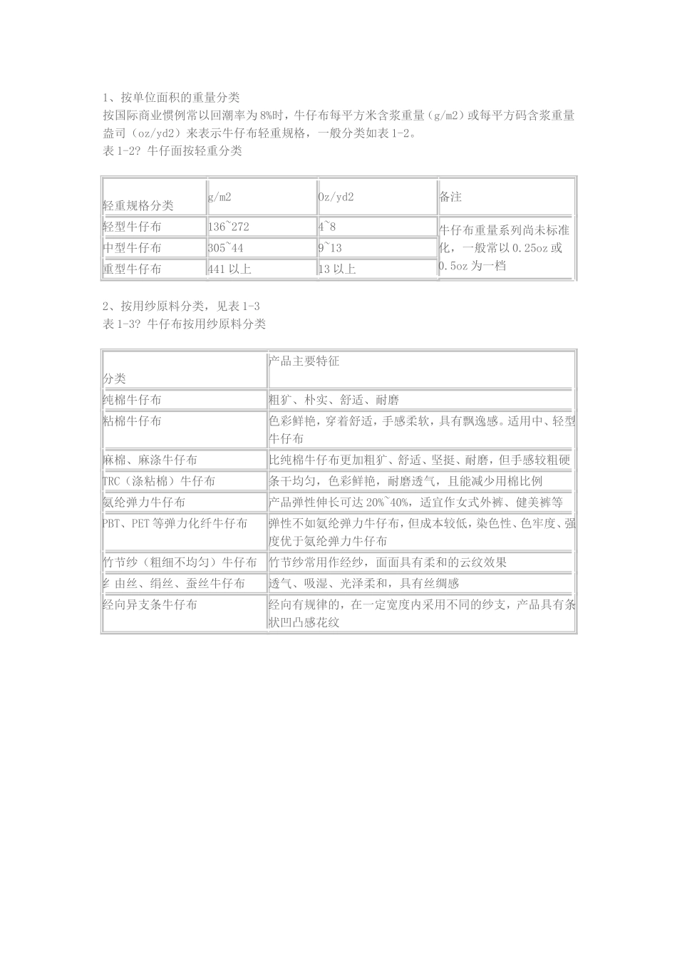 牛仔布和牛仔服装知识点梳理汇总_第2页