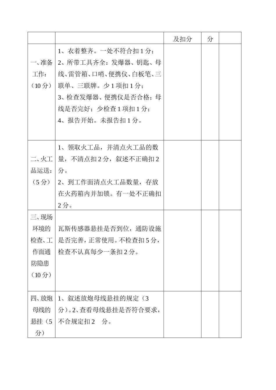 能源XX矿业公司首届爆破工技术比武规则及评分标准_第2页