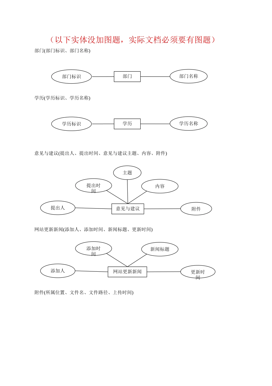 企业协同办公系统设计和实现_第2页