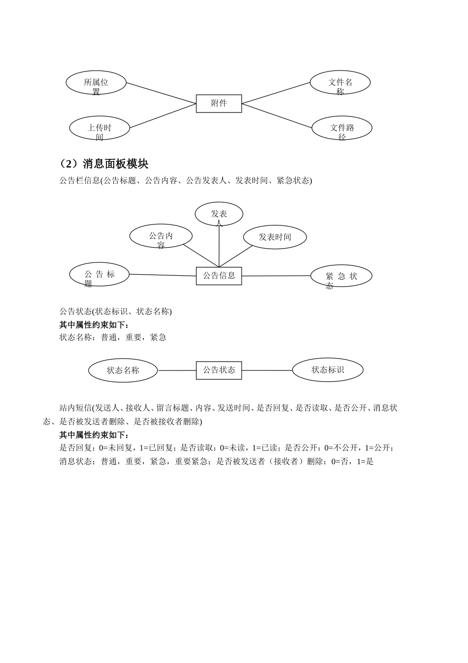 企业协同办公系统设计和实现_第3页