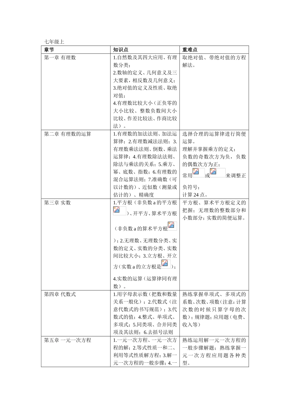 七年级全册数学知识点梳理汇总_第1页