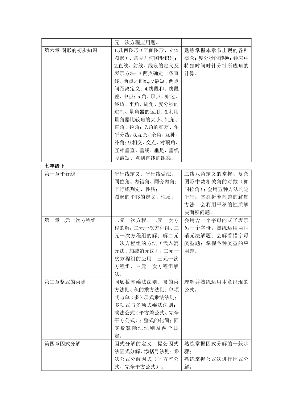 七年级全册数学知识点梳理汇总_第2页