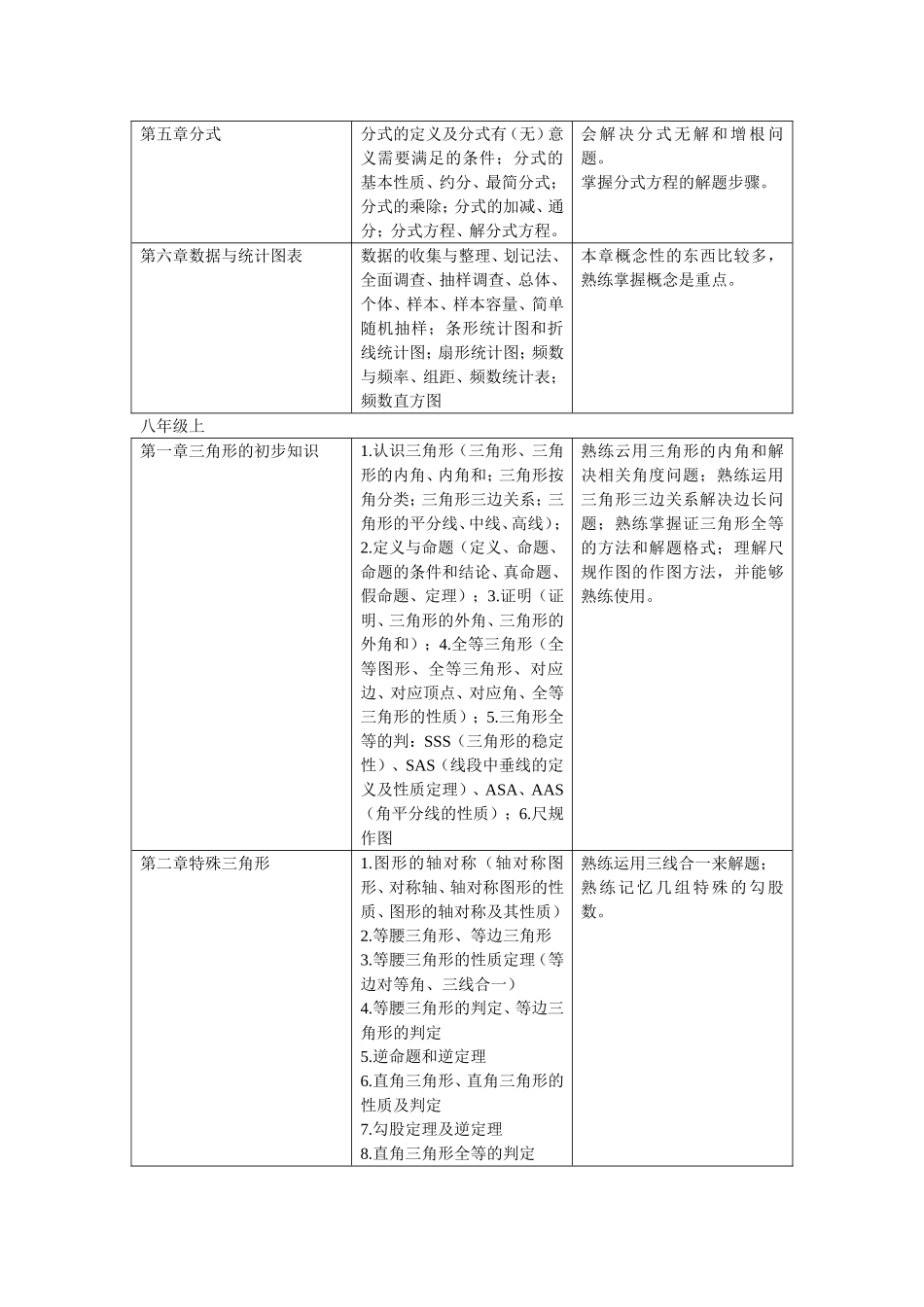 七年级全册数学知识点梳理汇总_第3页
