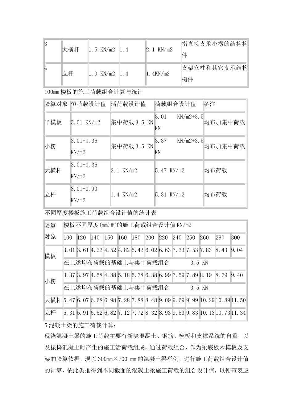 木模板、钢管脚手排架的模板支撑系统施工荷载值分析研究_第3页