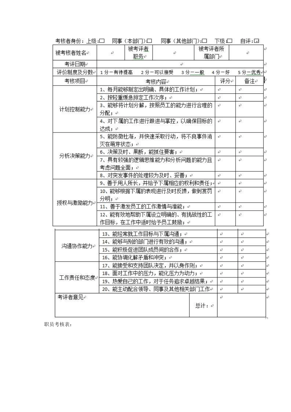 某公司360度绩效考核方案_第3页