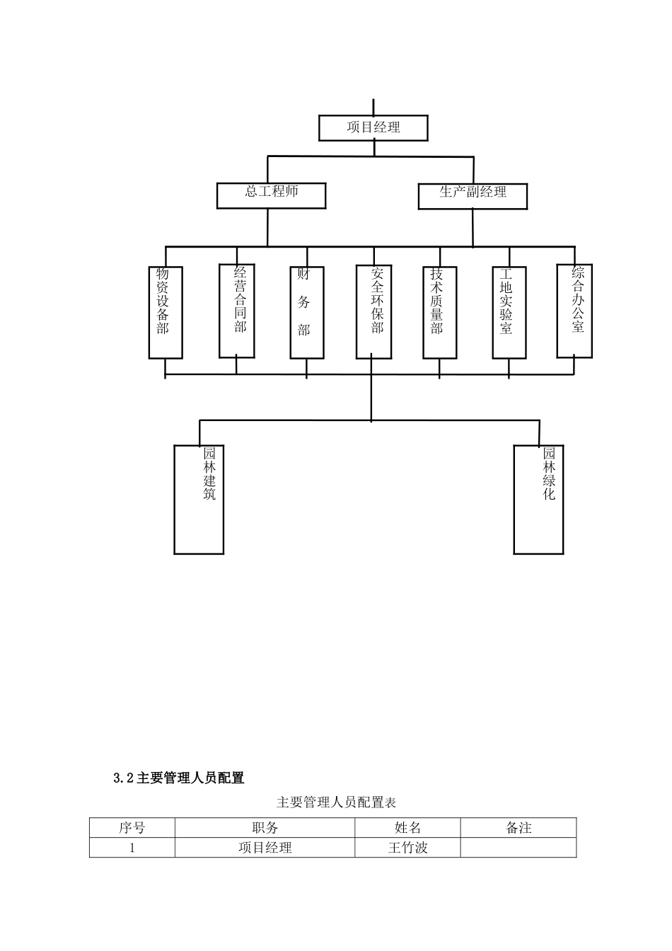 木栈道、木栈桥及木平台施工方案_第2页