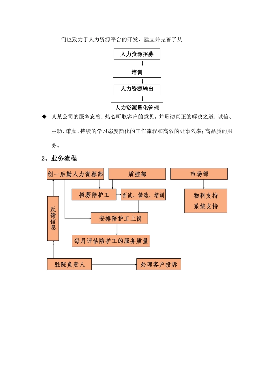 某某医院陪护服务方案_第3页