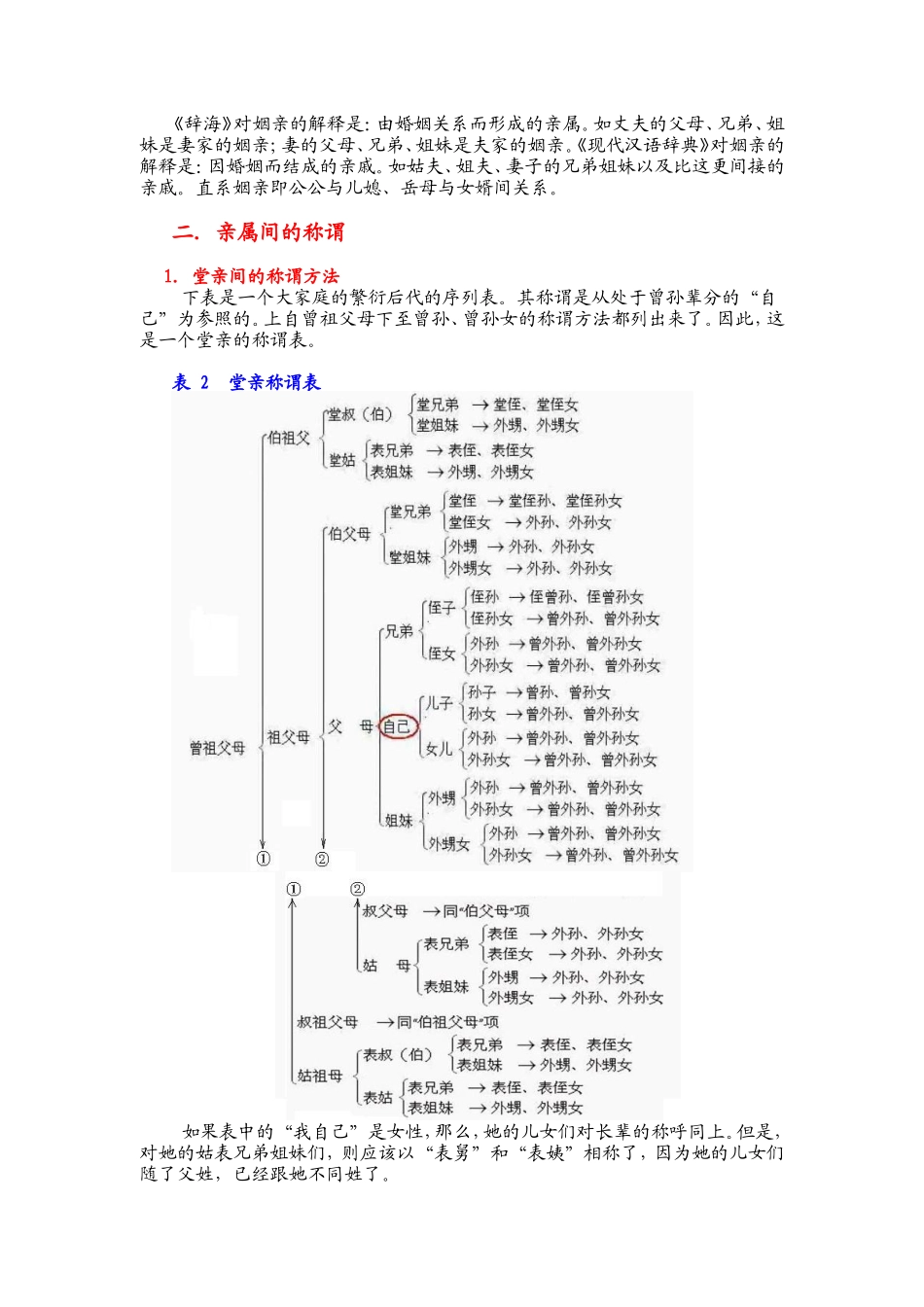 亲属间的称谓方法和称呼方法一览_第3页