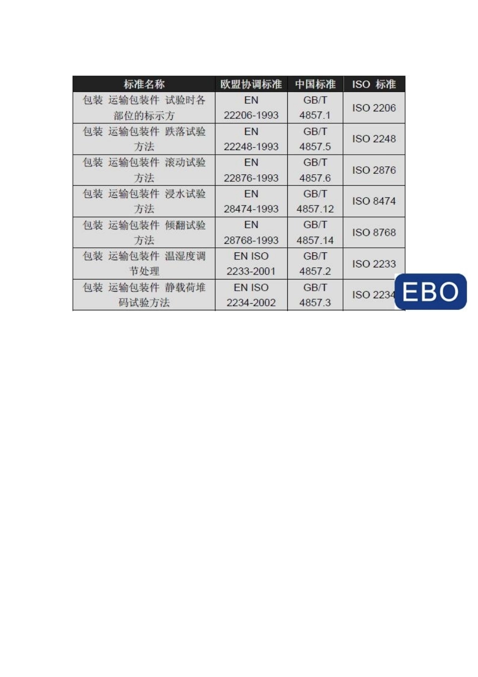 欧盟包材指令9462EC及其他相关法规_第3页
