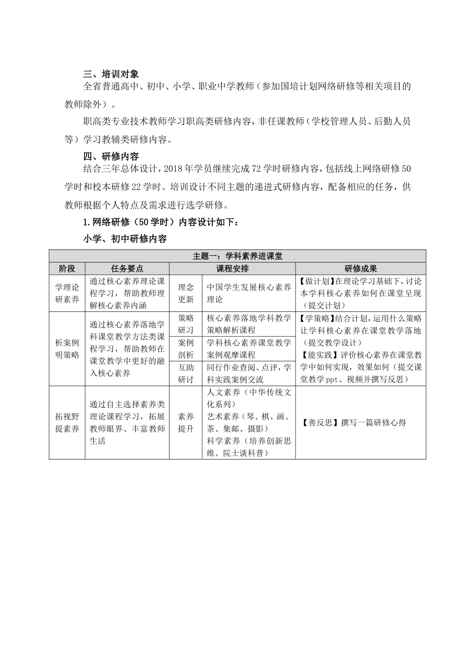 年度中小学教师全员培训项目实施方案_第2页