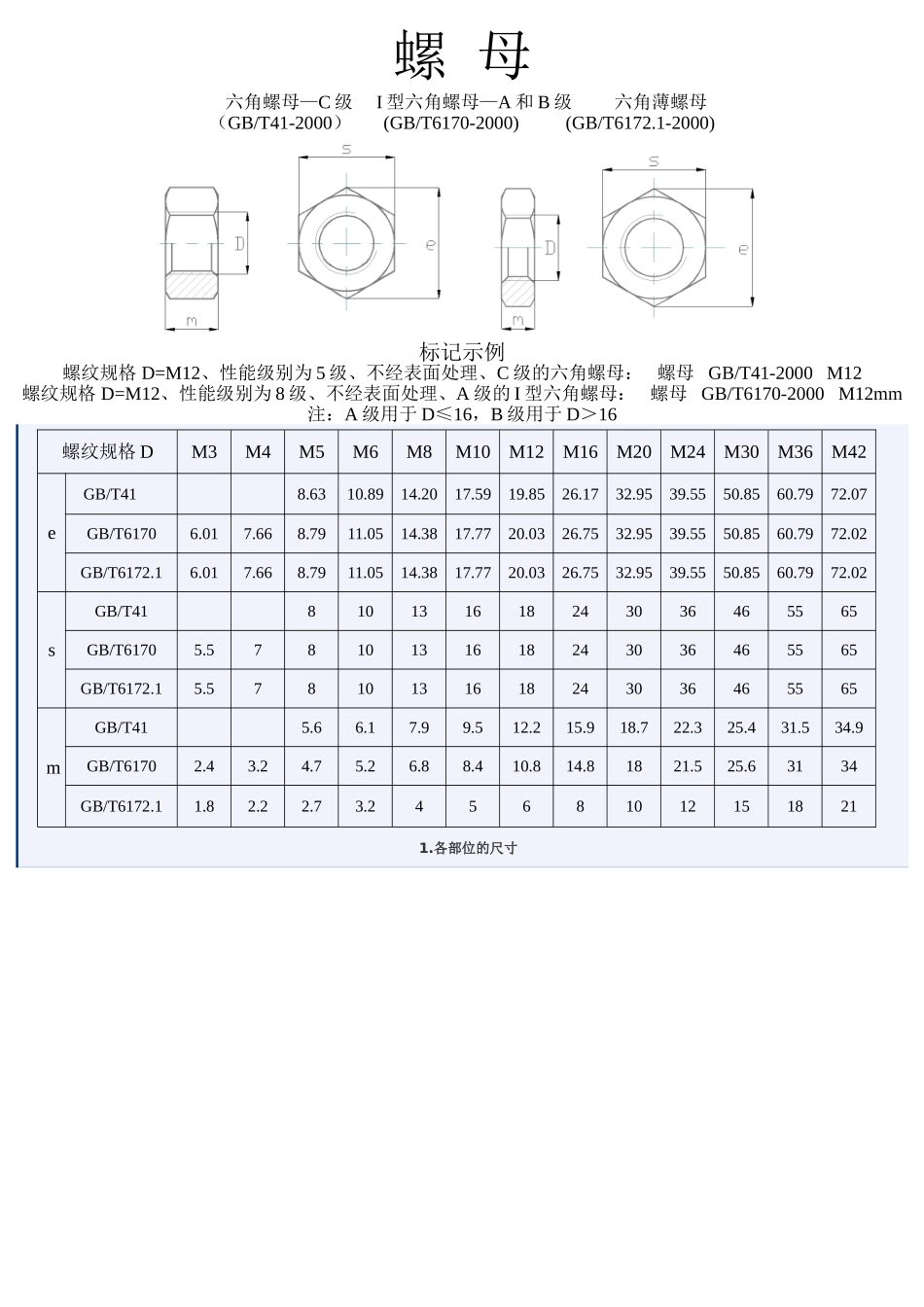 螺母型号尺寸知识点梳理_第1页