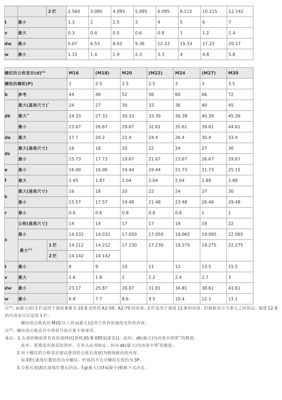 螺母型号尺寸知识点梳理_第3页