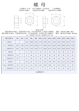 螺母型号尺寸知识点梳理