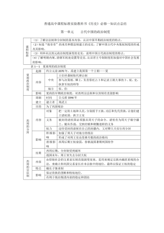 普通高中课程标准实验教科书《历史》必修一知识点总结