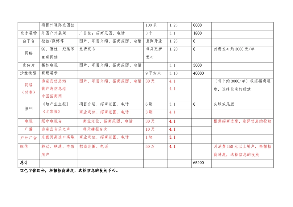 秦市汉街招商推广方案_第3页