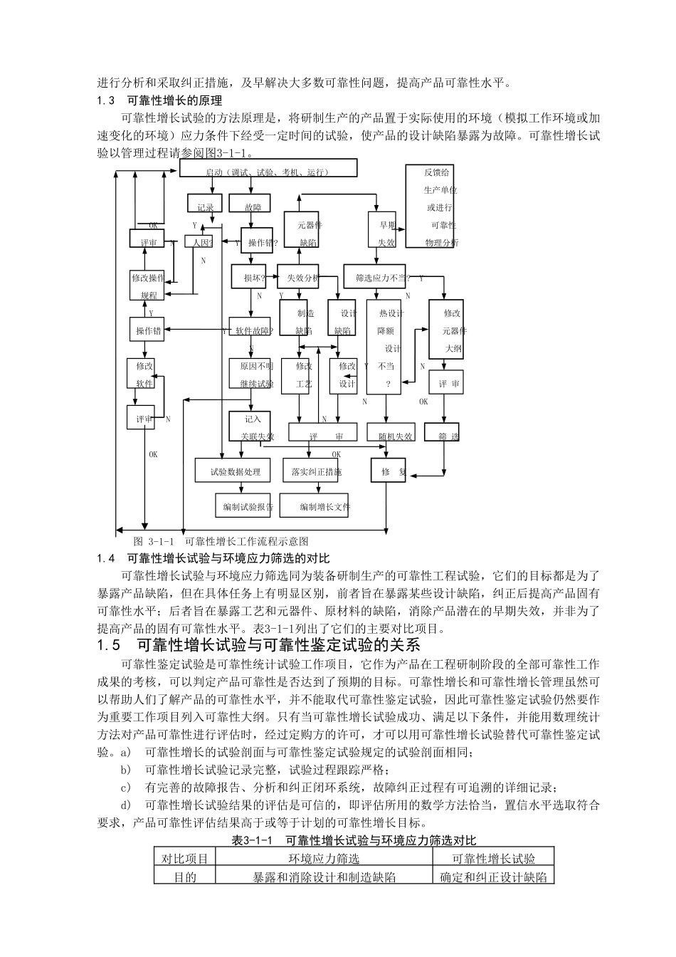 可靠性增长试验_第2页