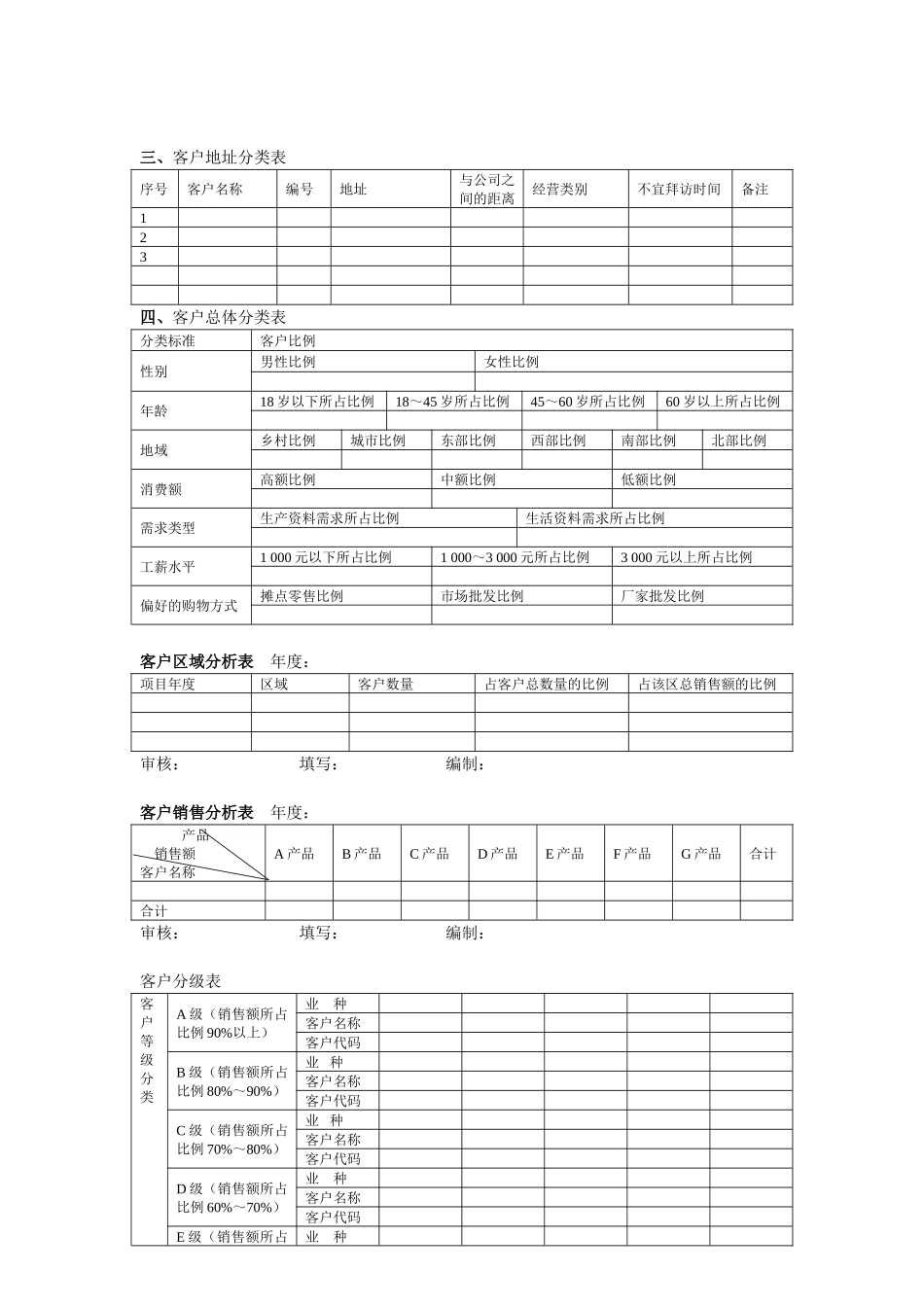 客户关系管理知识点梳理_第2页