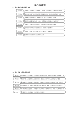 客户关系管理知识点梳理