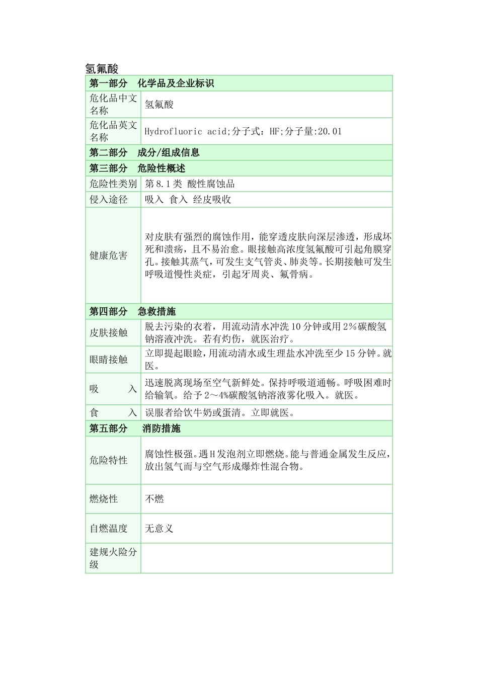 氢氟酸危险化学品知识点梳理汇总_第1页